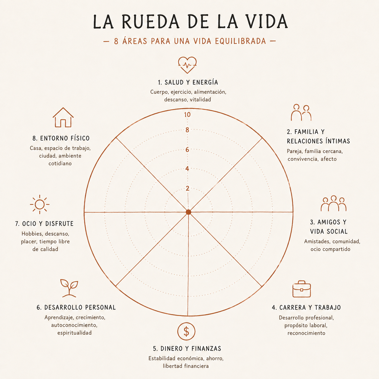La Rueda de la Vida